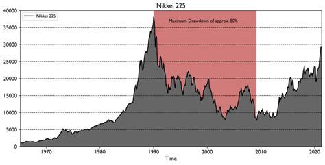 nikkei 225 historical data.